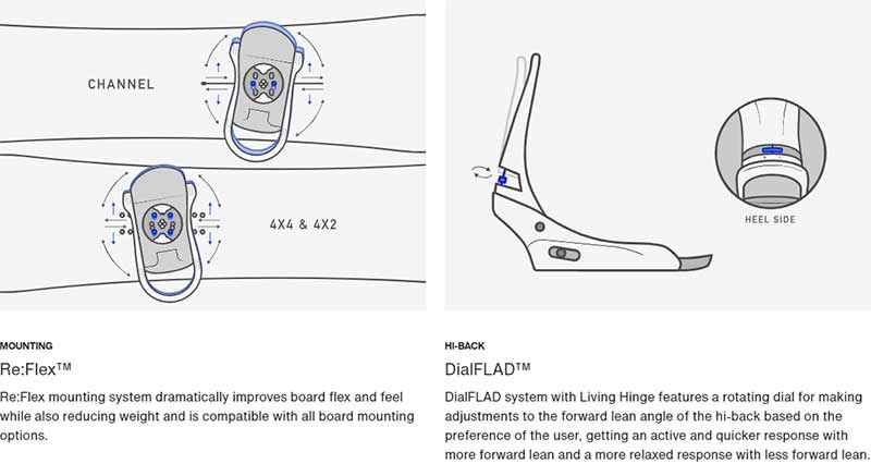 2024 Burton Mission Re:Flex Men's Snowboard Bindings - Pelican Outdoor  Shops in Whitehouse, NJ