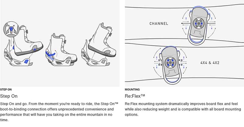 Burton STEP ON® Re:Flex™ - Snowboard Bindings for Women