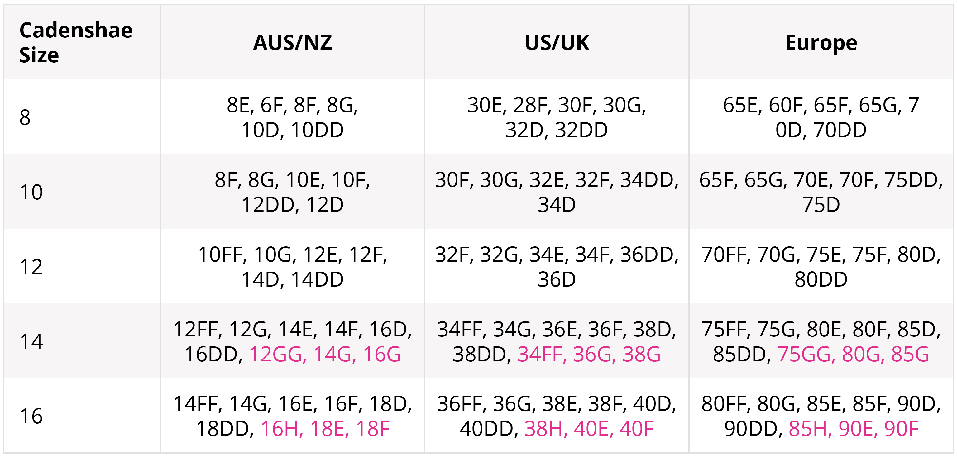 Perfects Australia Bra Size Chart