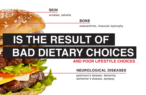 chronic. inflammation