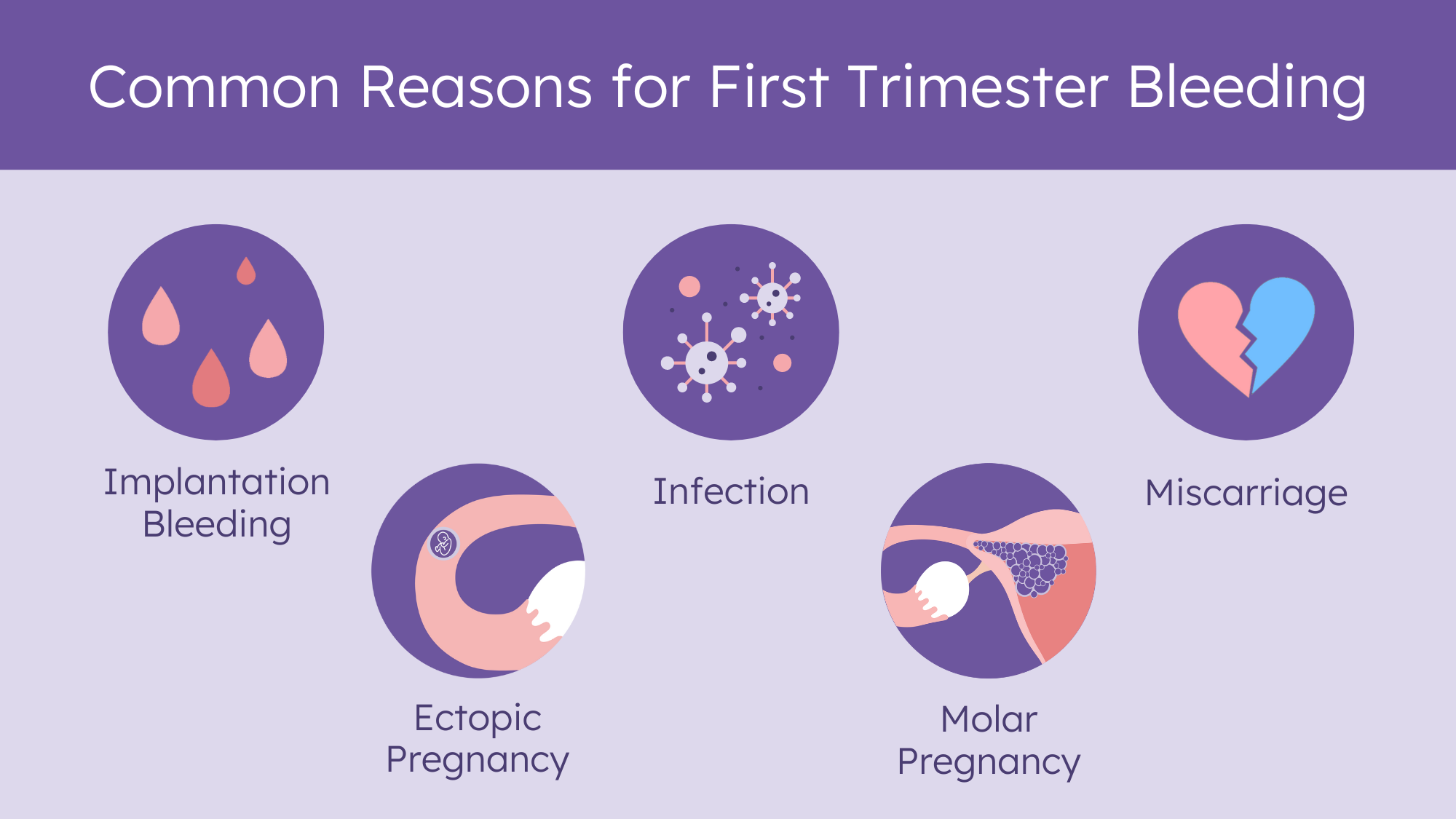 Implantation bleeding or period? PLEASE HELP - 1st Pregnancy