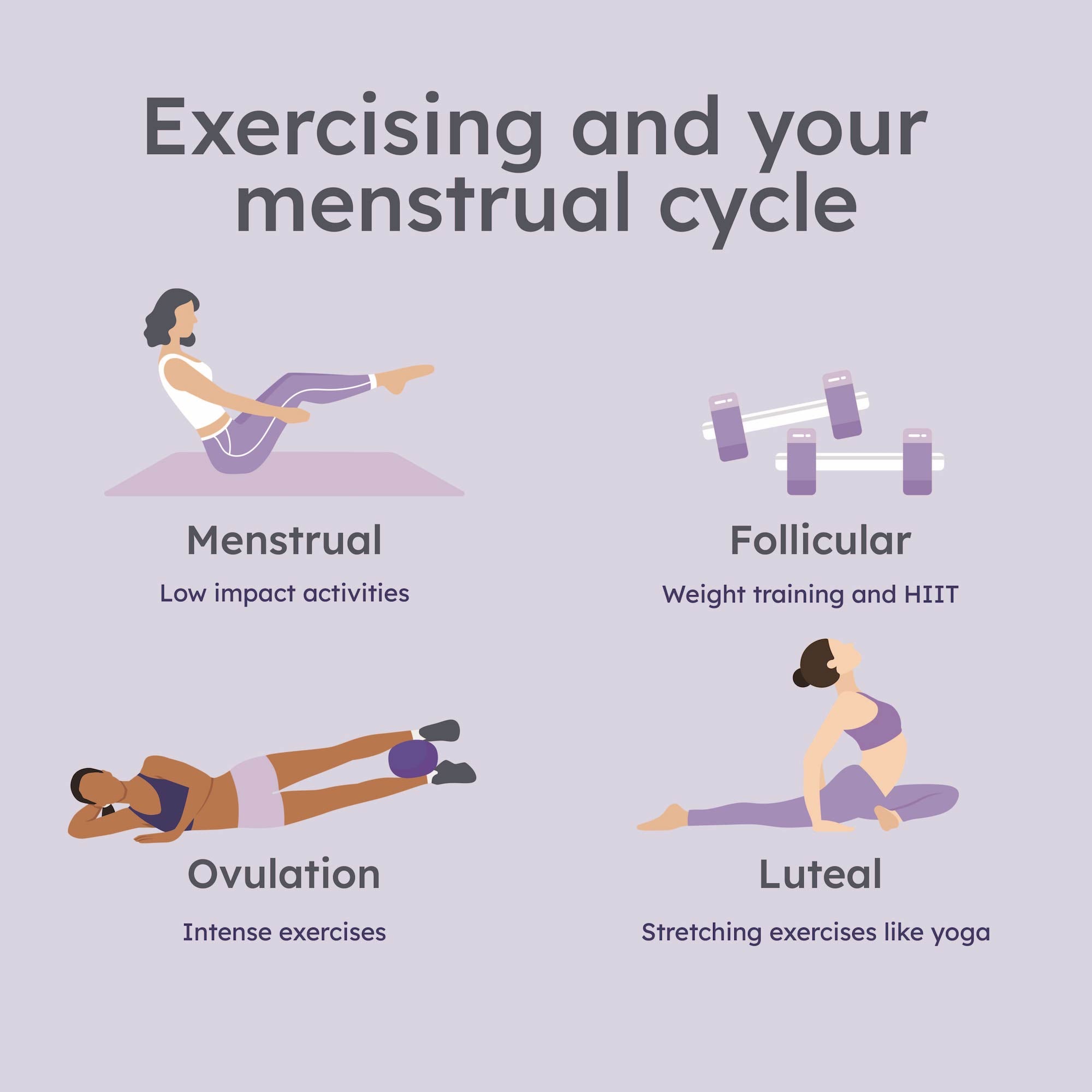 Exercising and your Menstrual Cycle