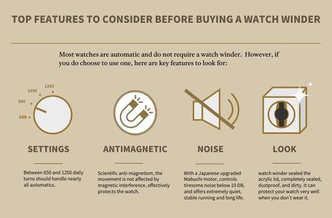 Buying a Watch Winder
