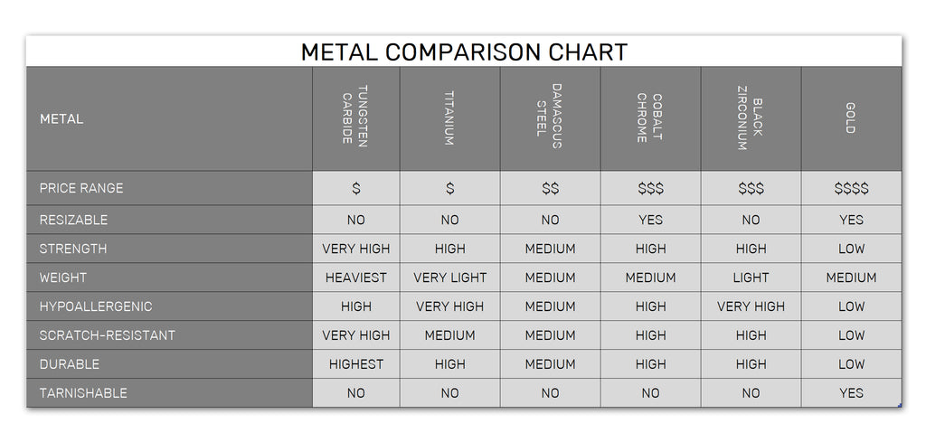 Ring Comparison Chart