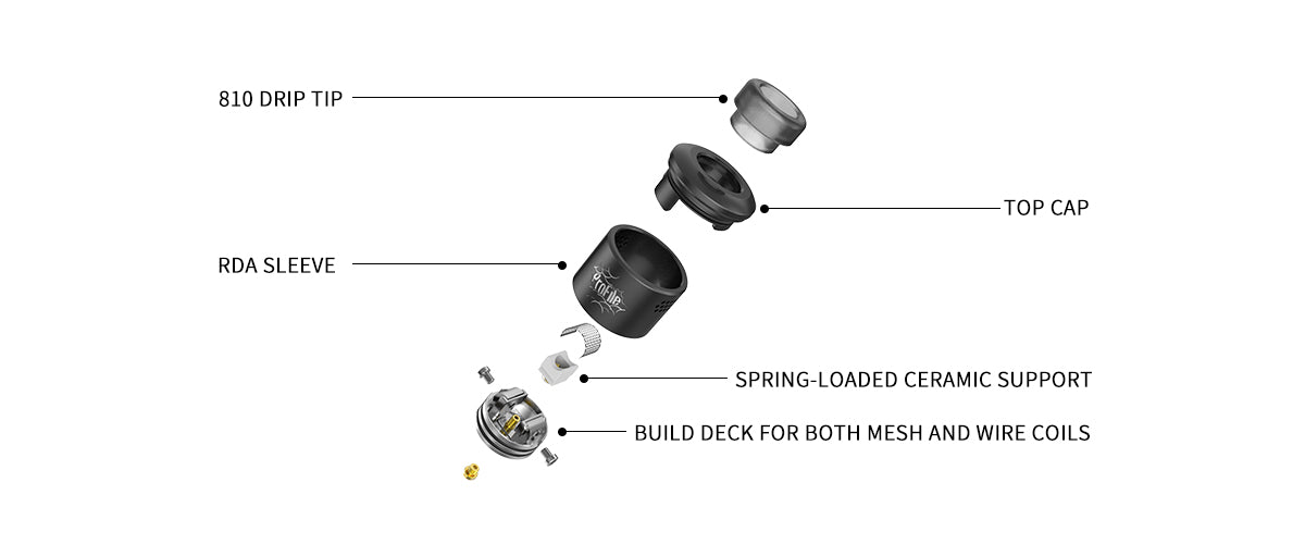 rda components