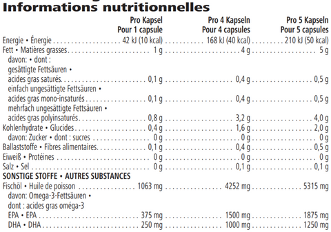 Los Omegas Tres de Herbalife