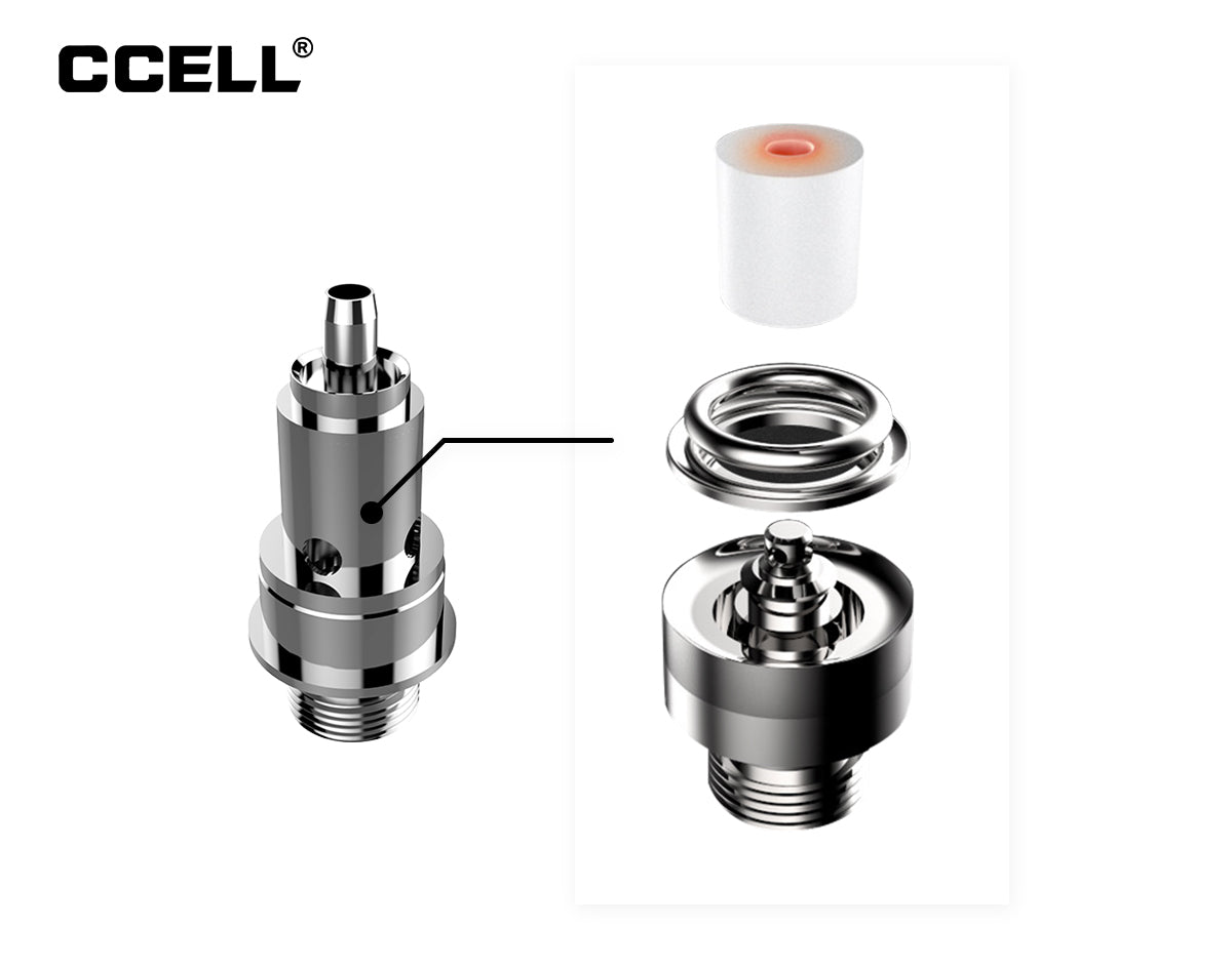 CCELL® Coil Exploded View | Marijuana Packaging