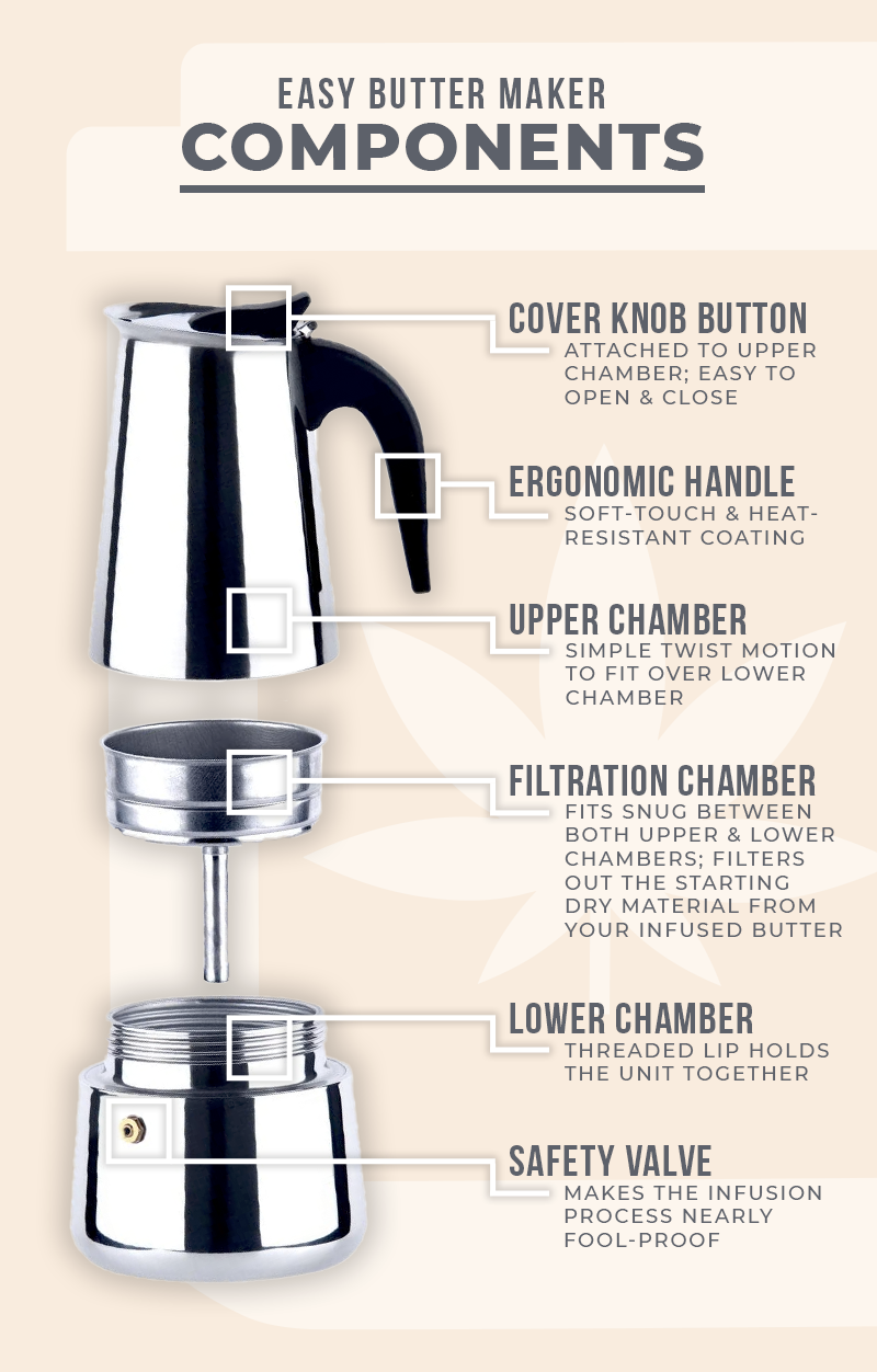 Easy Butter Extraction Machine Components