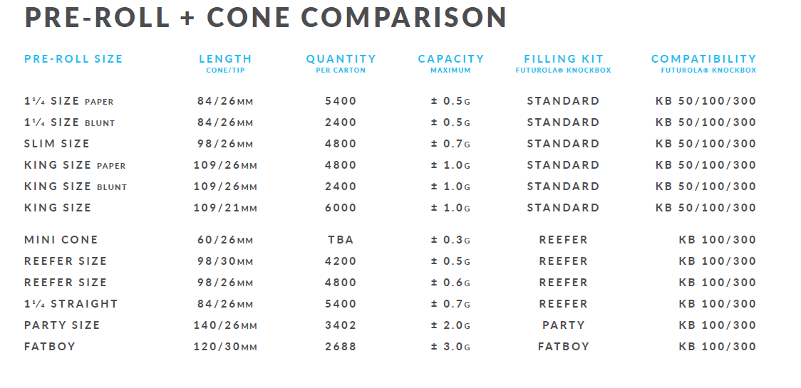 Futurola Knockbox Cone Compatibility