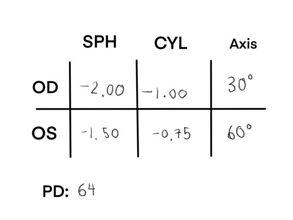 axis od and os