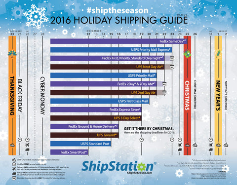 2016 Holiday Christmas Shipping Deadline Cutoff Dates for UPS USPS FedEx