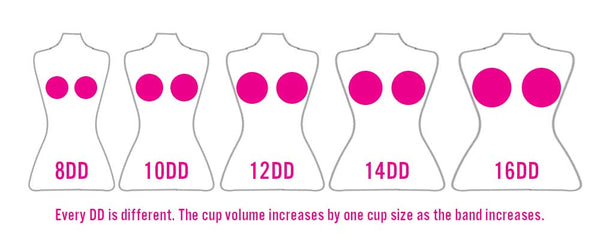 Why DD isn't the biggest size cup size ever. - Curvy Bras