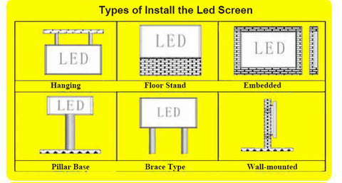 Arten der Installation der LED-Bildschirme