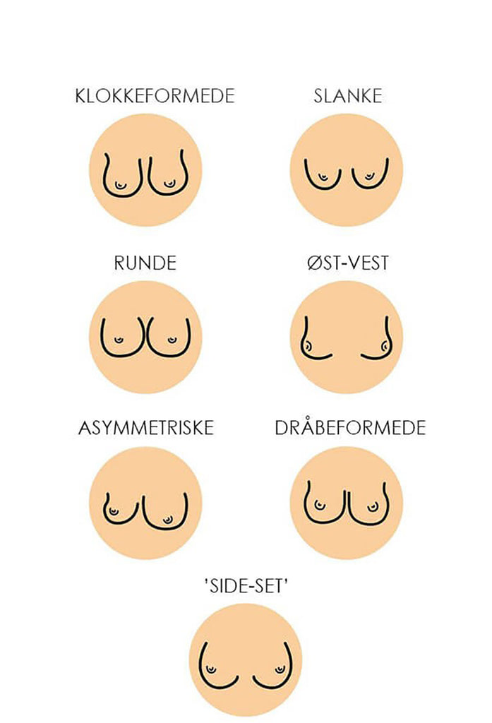 Find din brystform