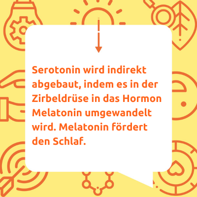 Serotonin senken