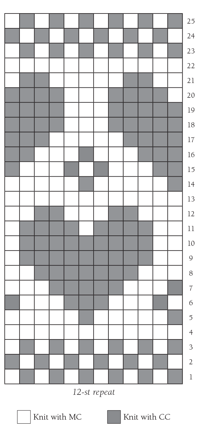Train knitting pattern chart