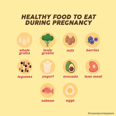 A Guide to Pregnancy Diet | What Food Should You Eat and Avoid When Pr ...