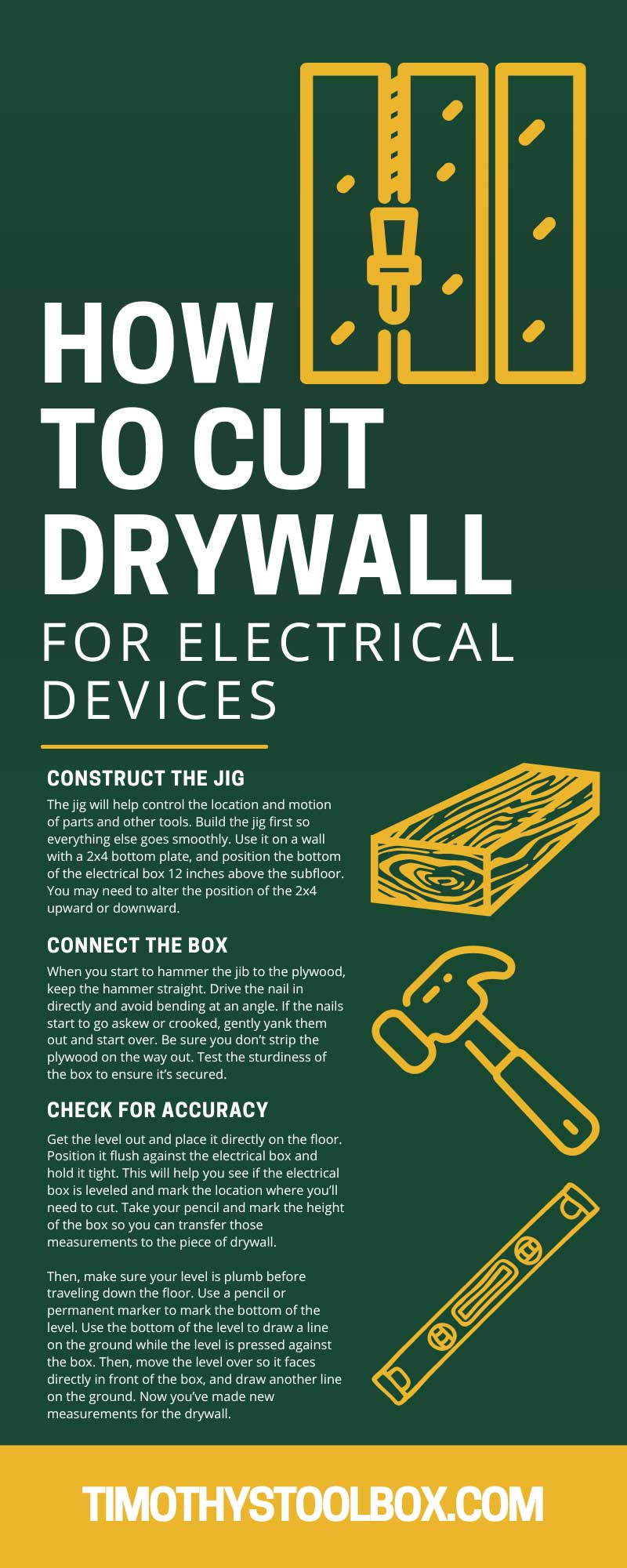 How To Cut Drywall for Electrical Devices