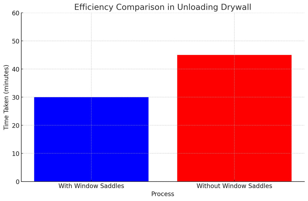 Showing Drywall Window Saddle Efficiency
