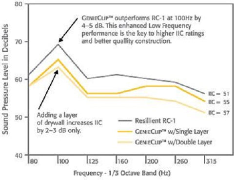 GenieClip RST vs RC-1 