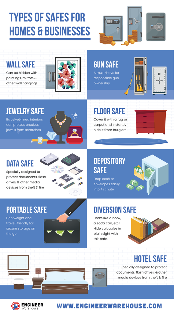 Types of Home Safes & Office Safes | Engineer Warehouse