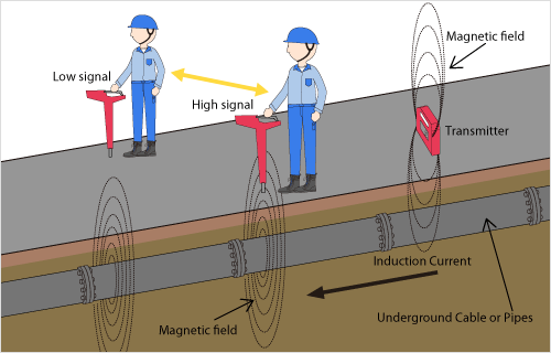 Signal Clamping