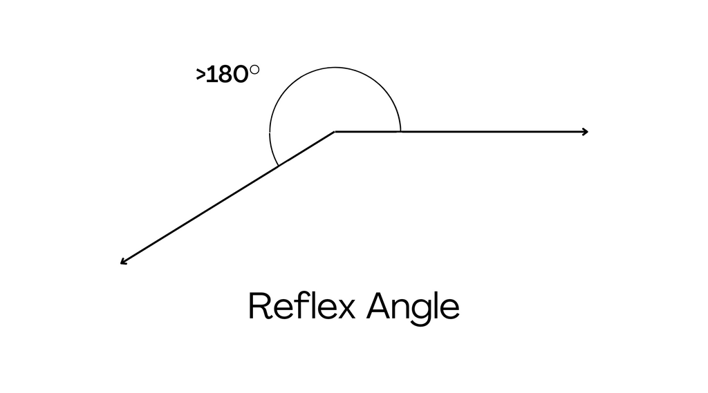 reflex angle