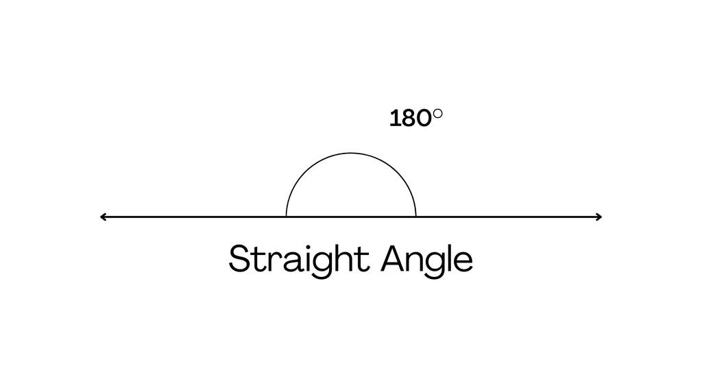 straight angle