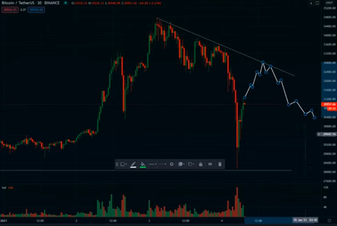 BTC Jan 2021