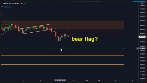 BTC under 20k by Satoshi Stacker