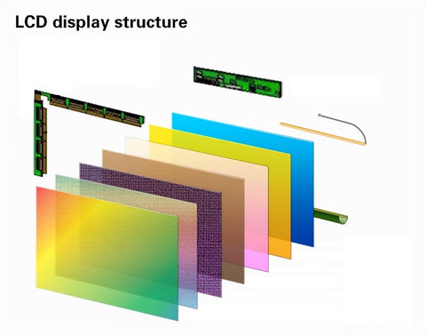 Lcd display structure