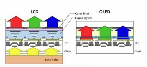 OLED vs. LCD-Monitore