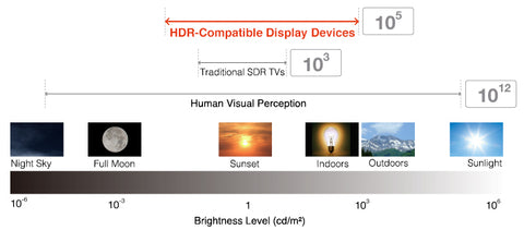what is hdr? what does hdr stand for