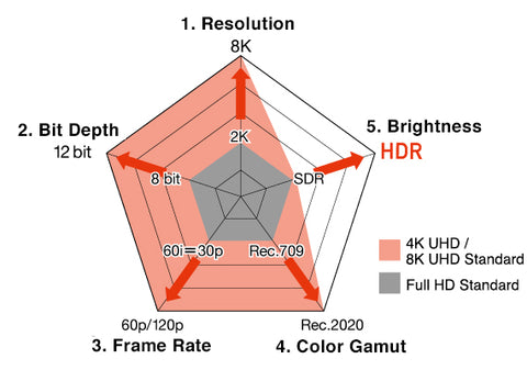 what is hdr? what does hdr stand for