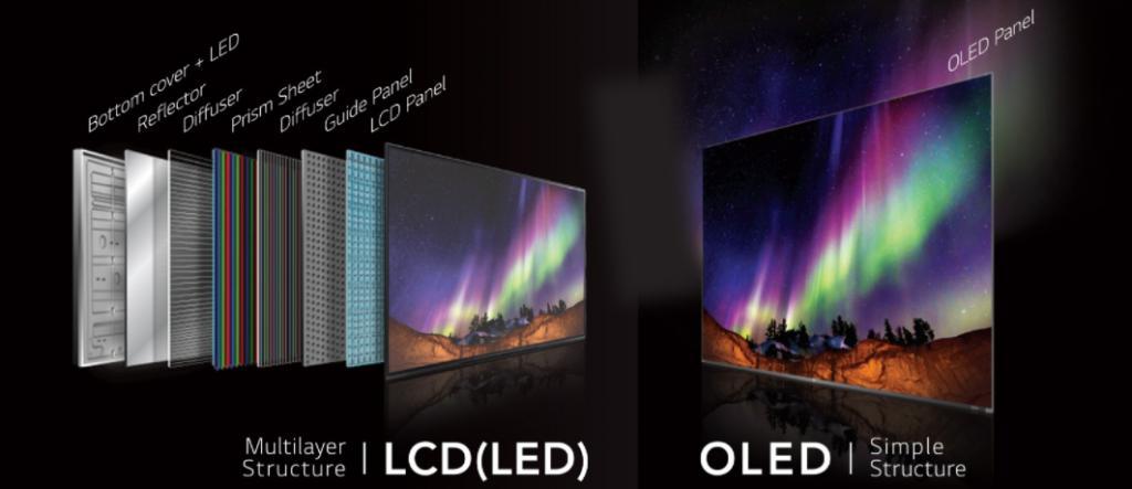 LCD VS OLED Monitor | UPERFECT
