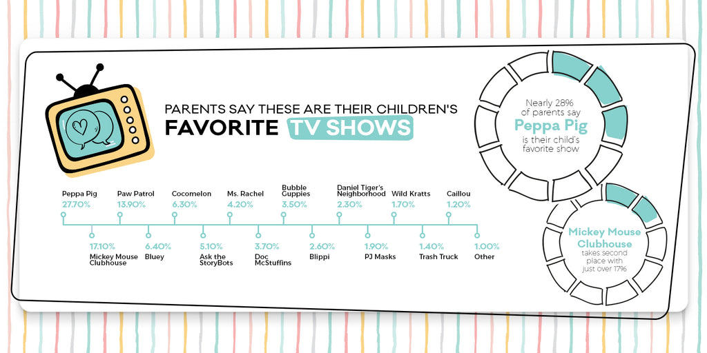 Chart showing childrens favorite TV shows