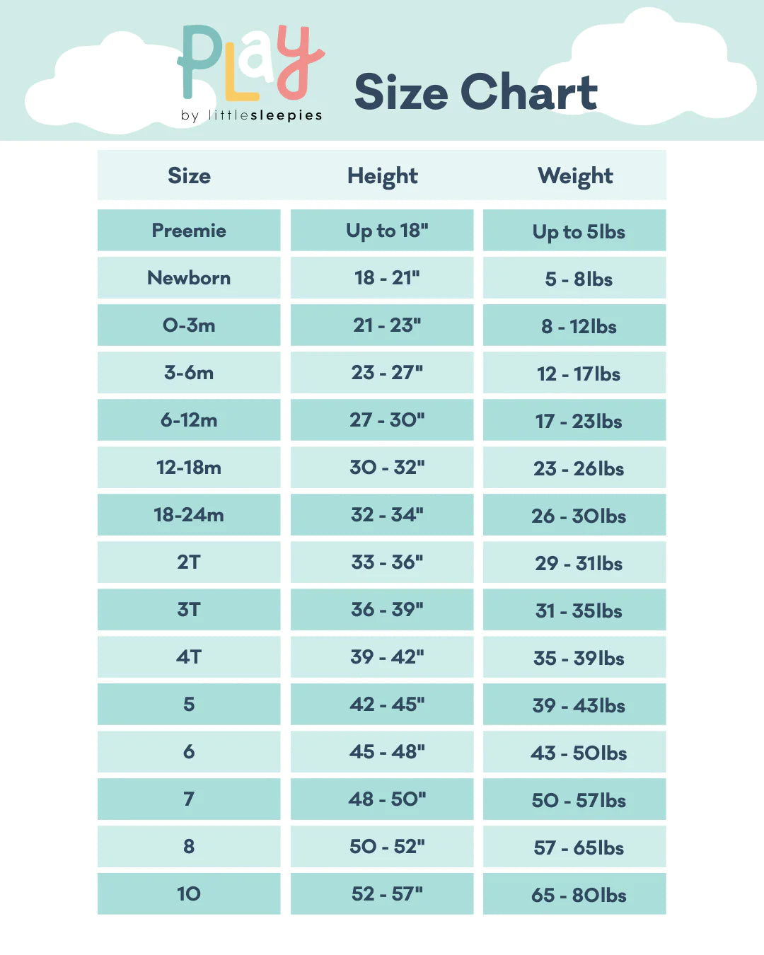Play Size Chart: size Preemie fits up to 5lbs and up to 18in; size Newborn fits 5-8lbs and 18-21in; size 0-3M fits 8-12lbs and 21-23in; size 3-6M fits 12-17lbs and 23-27in; 6-12M fits 17-23lbs and 27-30in; size 12-18M fits 23-26lbs and 30-32in; size 18-24M fits 26-30lbs and 32-34in; size 2T fits 29-31lbs and 33-36in; size 3T fits 31-35lbs and 36-39in; size 4T fits 35-39lbs and 39-42in; size 5 fits 39-43lbs and 42-45in; size 6 fits 43-50lbs and 45-48in; size 7 fits 50-57lbs and 48-50in; size 8 fits 57-65lbs and 50-52in; size 10 fits 65-80lbs and 52-57in
