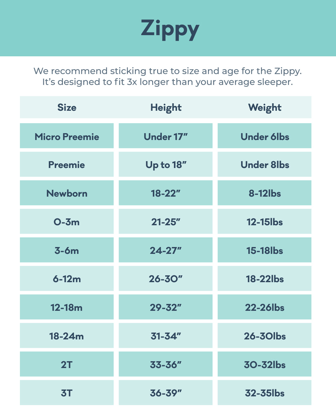 Kids' Clothing Size Chart.