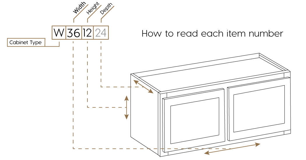 How to read the measurements