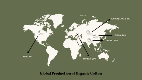 Global Production of Organic Cotton