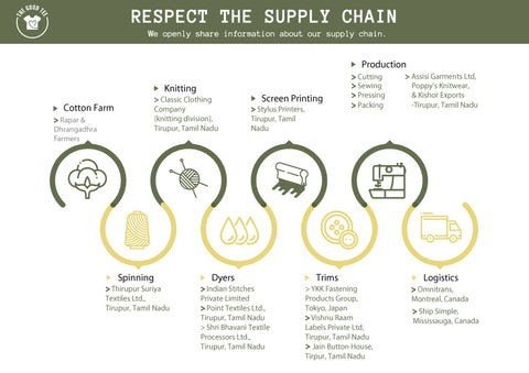 Respect the Supply Chain