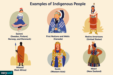 Examples of Indigenous People by Verywell / Jiaqi Zhou