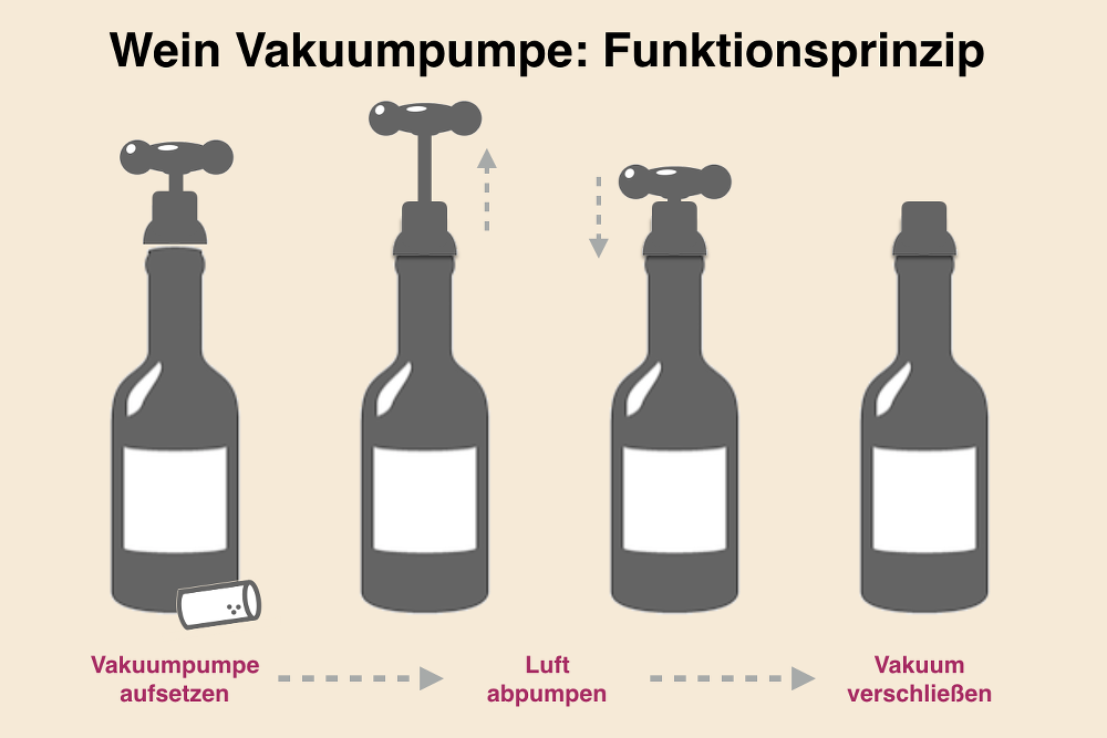Elektrischer Weinverschluss-Vakuum-Weinsparer