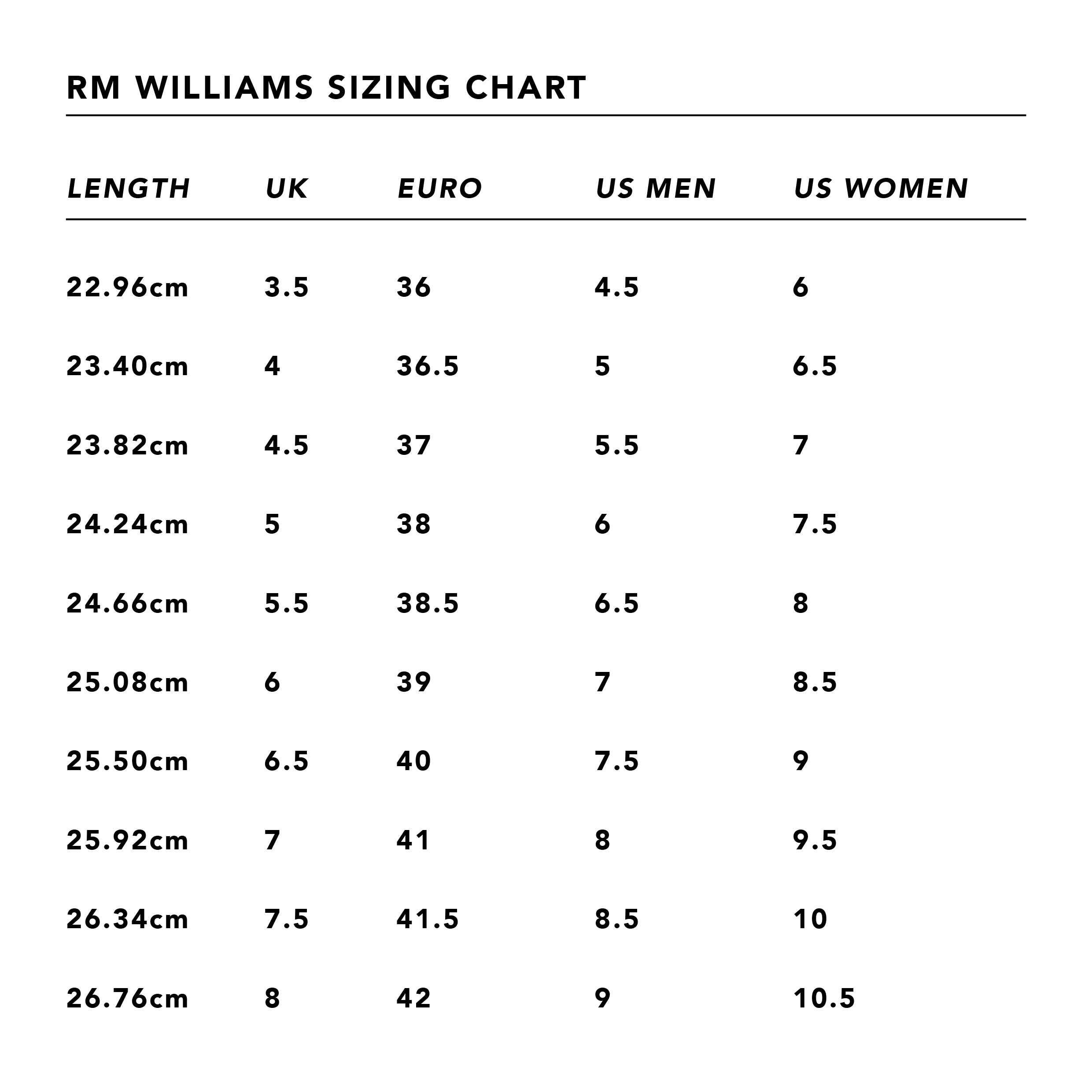 rm williams sizing