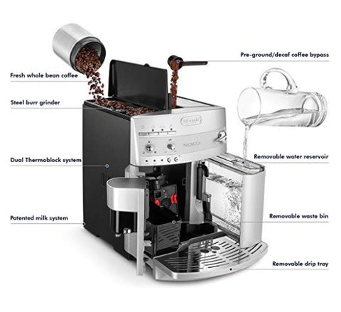 The De’Longhi Magnifica ESAM 3300 Espresso and Cappuccino Machine Diagram