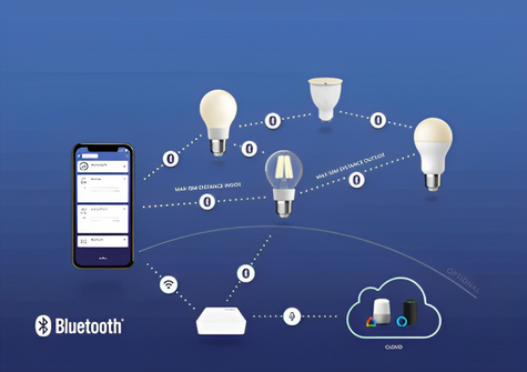 How your mobile device connect to your smart lighting system