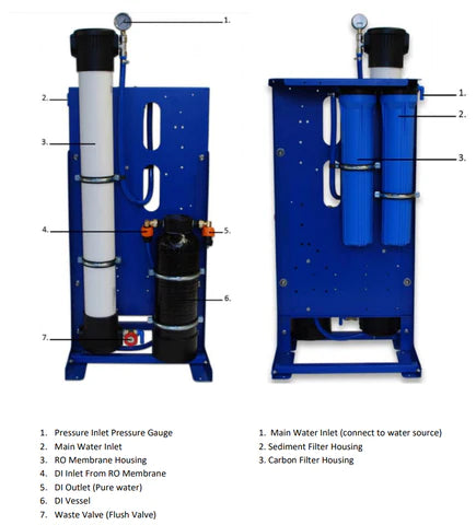 Window Cleaning System - Static