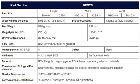 20mm drainage cell specifications