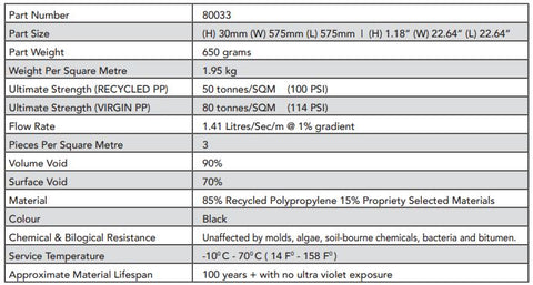 30mm drainage cell specifications