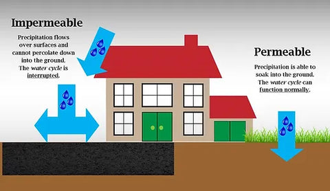 impermeable explainer image